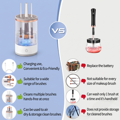 Automatic Makeup Brush Cleaner Machine — Fast Spin Wash & Dry Kit